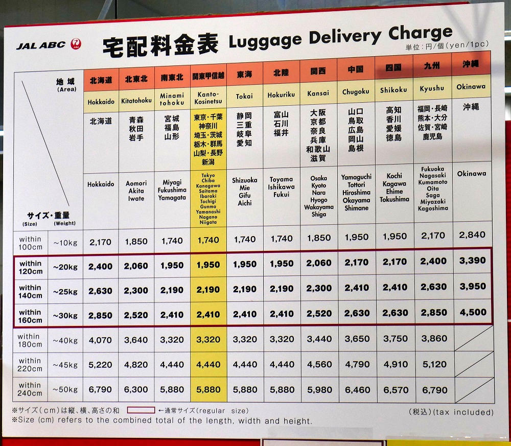 成田空港発：「JAL ABC」の料金表
